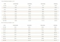 Vaude Yaras Zip-Off Herren Fahrrad Hose Freizeithose -Deuter Speichern Gr ssentabelle VaudeMuo7lj04PNp17 7