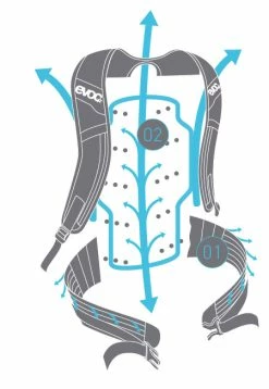 Evoc FR Enduro Blackline Protektorenrucksack Fahrradrucksack -Deuter Speichern Light shild