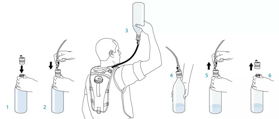 Source Universal - Schlauchadapter 2501800000 Trinkblasen Zubehör 3 Source Universal - Schlauchadapter 2501800000 Trinkblasen Zubehör – Bild 3