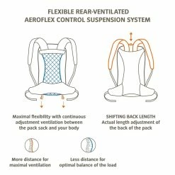 Vaude Wizard 30+4 Fahrradrucksack Wanderrucksack -Deuter Speichern Wizard 30 4 R ckendetail 1