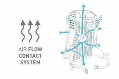 Evoc Stage 3L Fahrradrucksack Trinkrucksack 18 Evoc Stage 3L Fahrradrucksack Trinkrucksack -Deuter Speichern air flow contact system59e9b6decc2bd