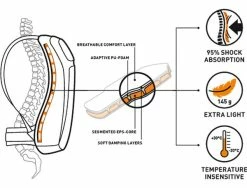 Evoc FR Trail Blackline Protektorenrucksack Bikerucksäcke -Deuter Speichern deteils1 1